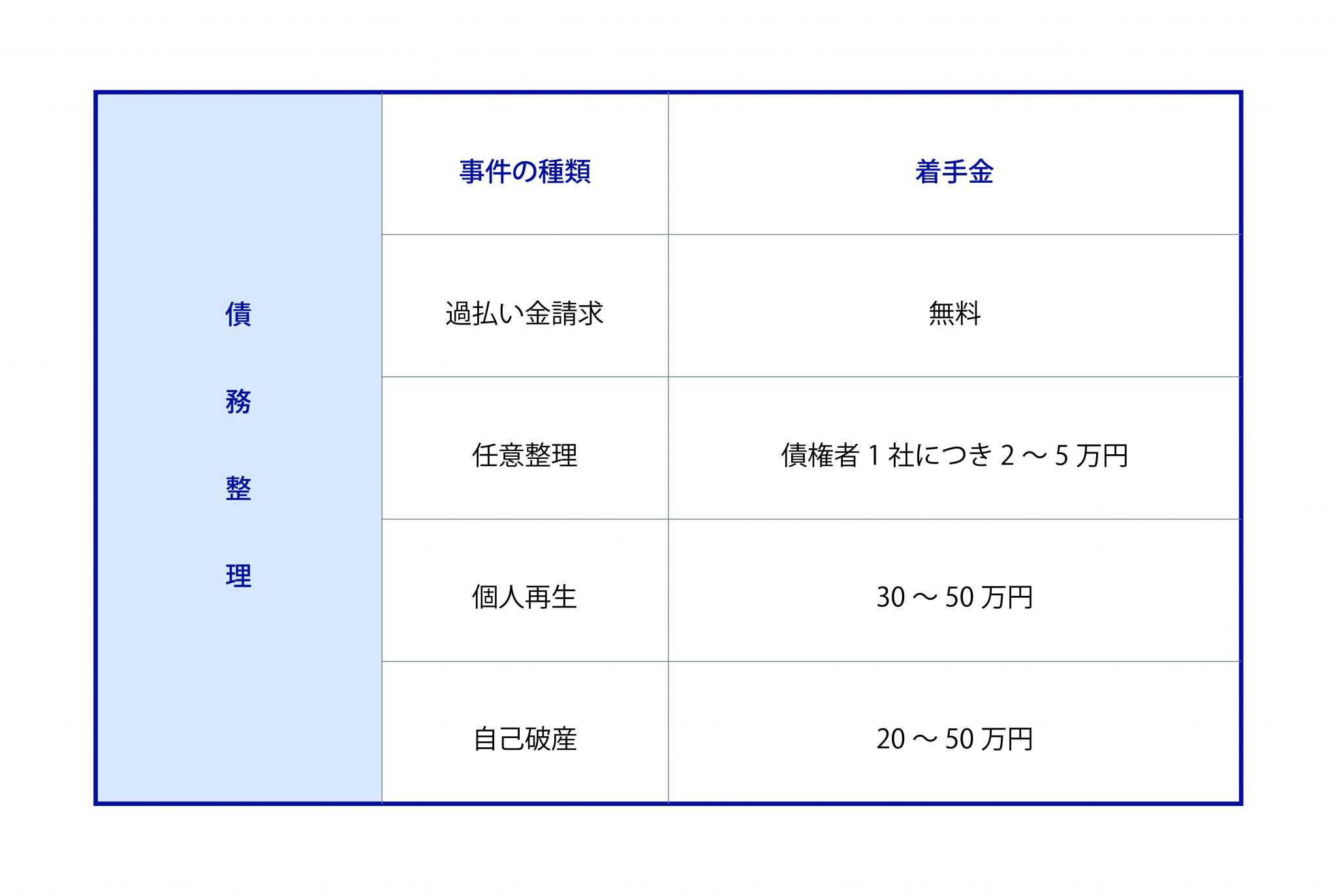 着手金とは弁護士に事件を依頼する際に最初に支払う報酬 弁護士法人ひばり法律事務所コラム 着手金とは弁護士に事件を依頼する際に最初に支払う報酬 弁護士法人ひばり法律事務所コラム
