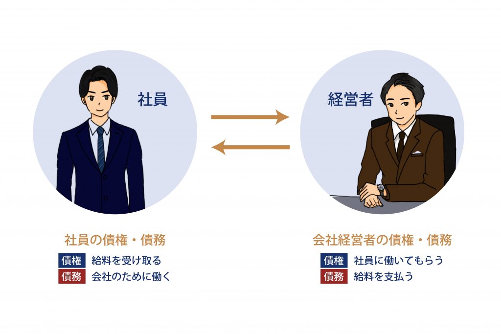 債権とは 弁護士法人ひばり法律事務所コラム