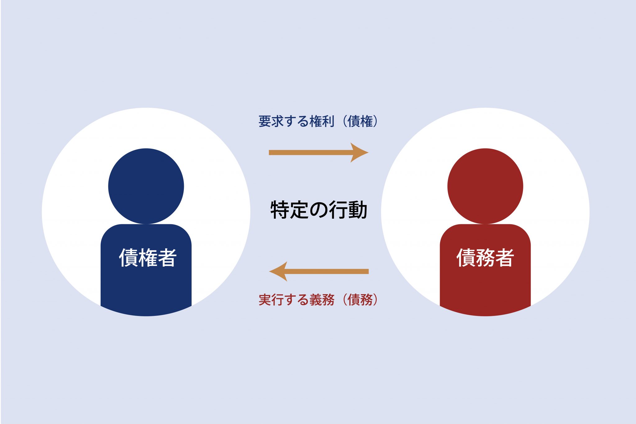 債権とは | 弁護士法人ひばり法律事務所コラム