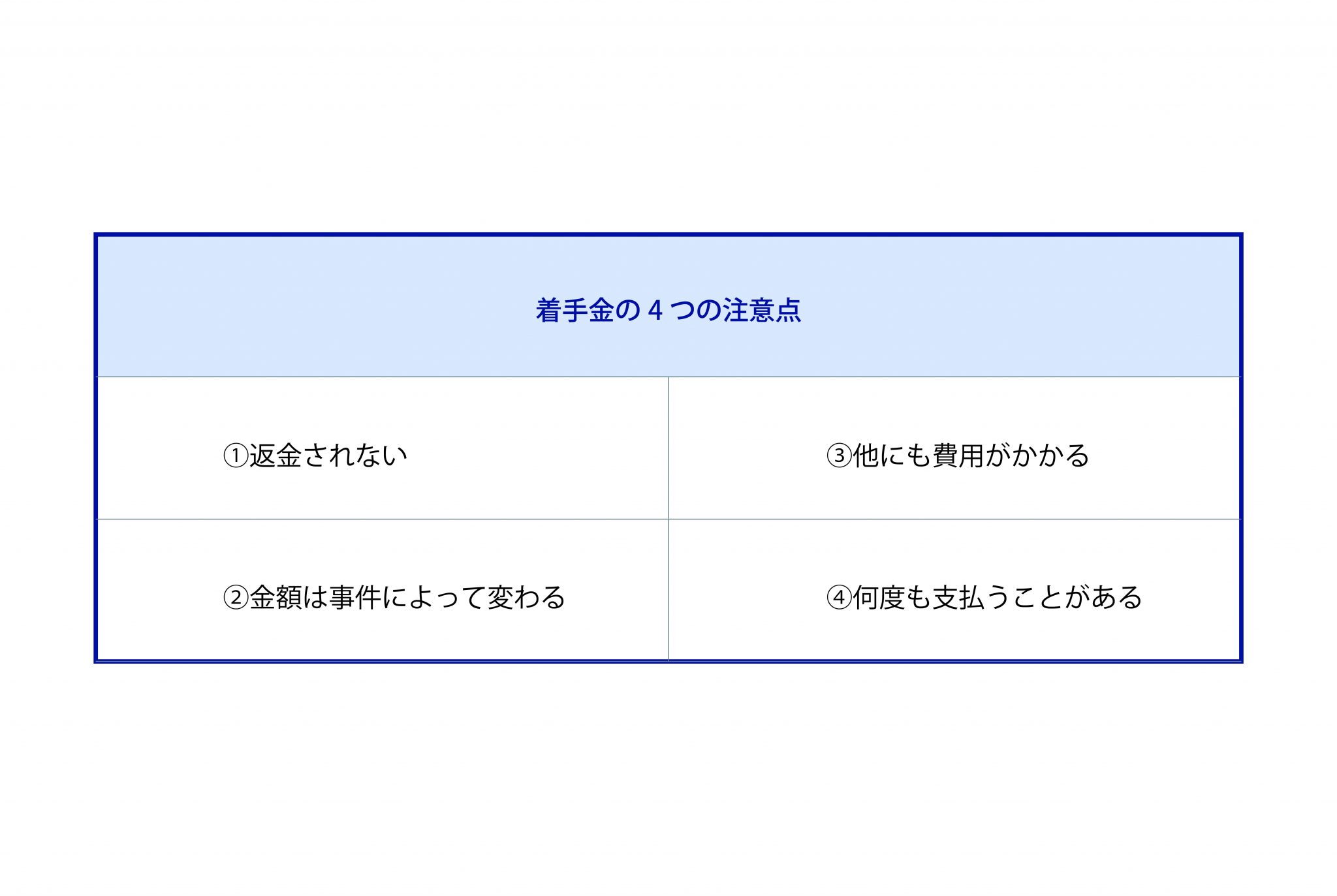着手金とは弁護士に事件を依頼する際に最初に支払う報酬 弁護士法人ひばり法律事務所コラム 着手金とは弁護士に事件を依頼する際に最初に支払う報酬 弁護士法人ひばり法律事務所コラム