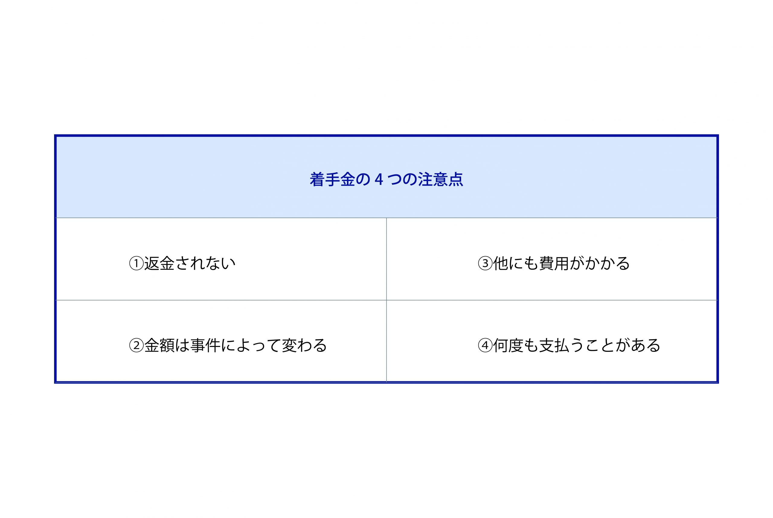 着手金とは弁護士に事件を依頼する際に最初に支払う報酬 弁護士法人ひばり法律事務所コラム